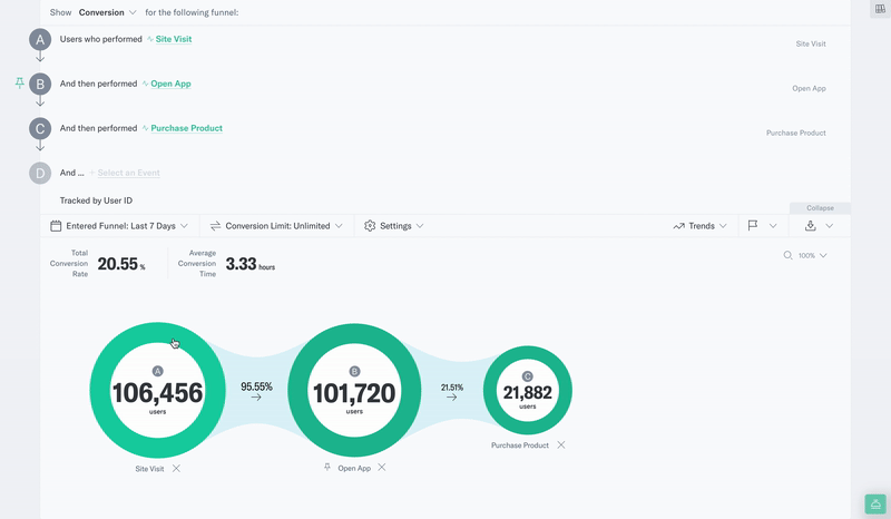all_users_in_funnel.gif