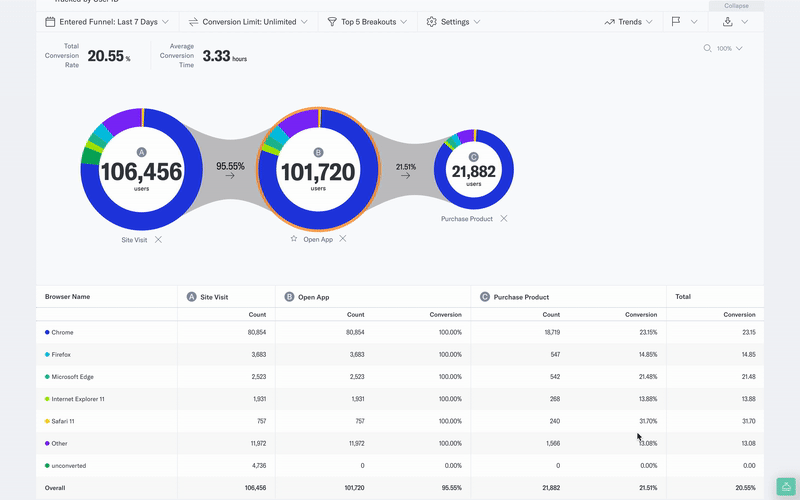 overall_export_users_funnel.gif