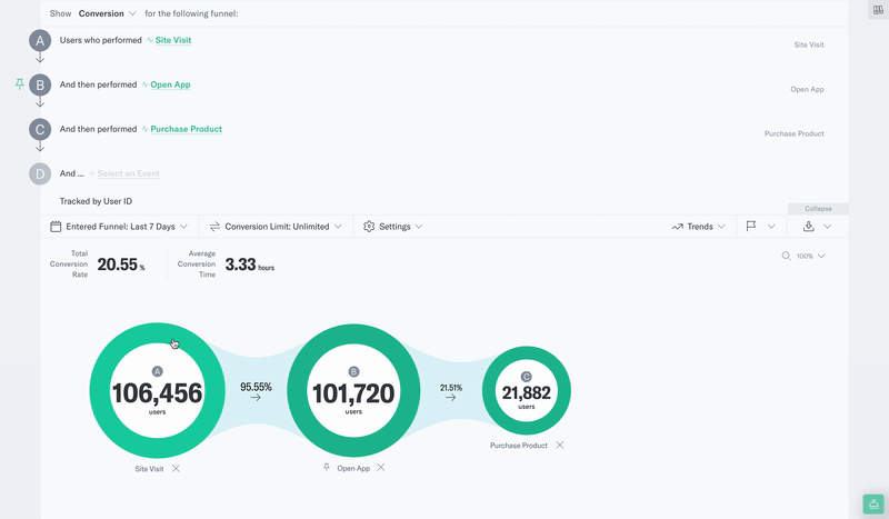 all_users_in_funnel.gif