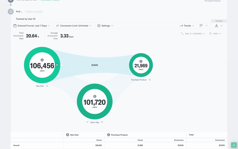 multipath_explore_users_funnel.gif