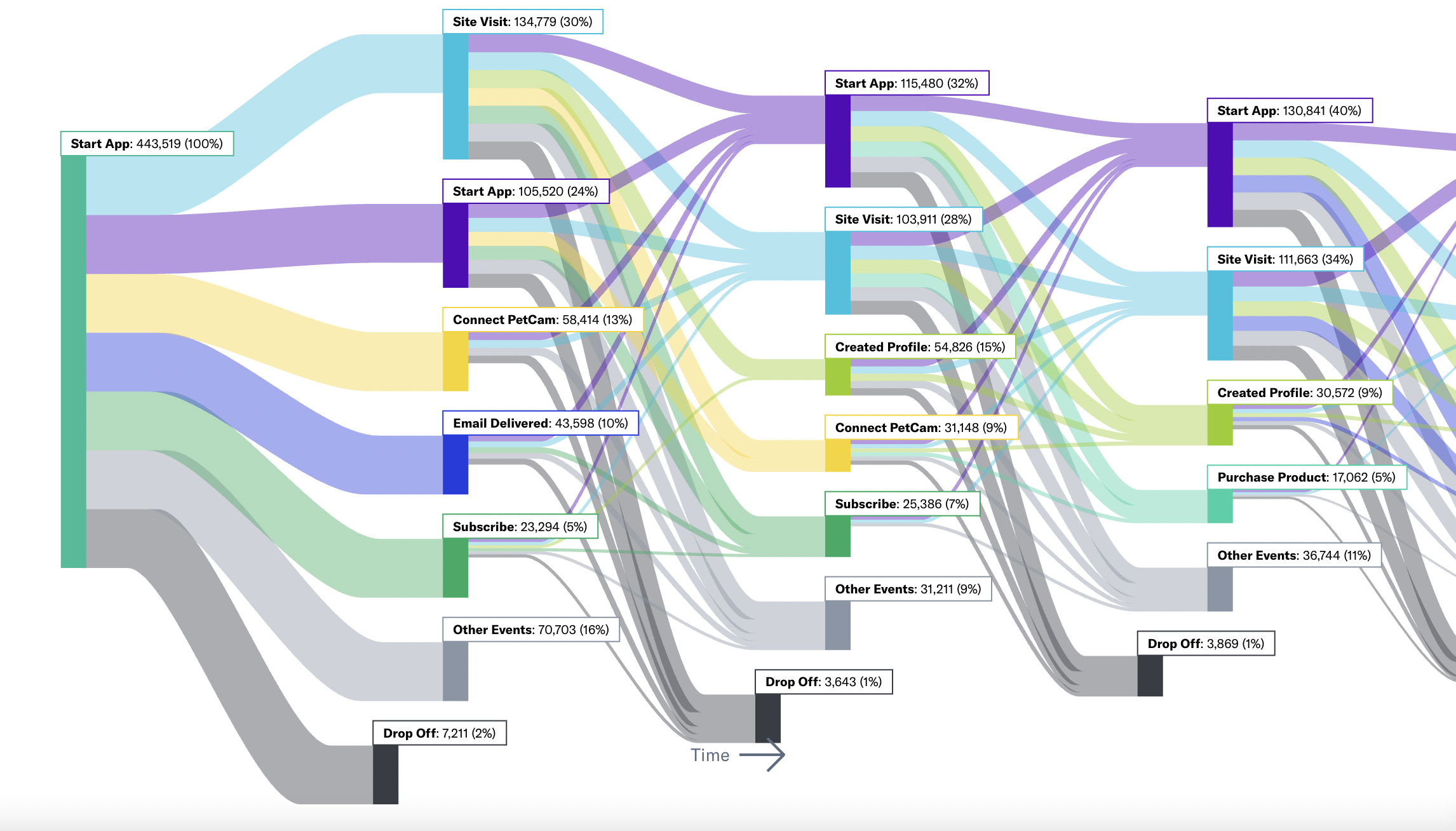 journeys_visualization.png