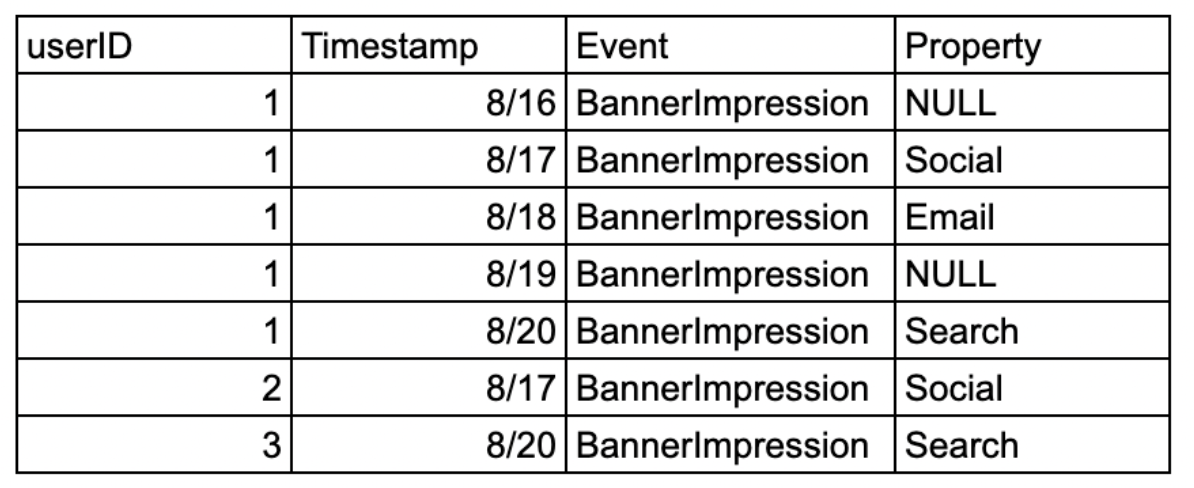 user_v_event_example.png