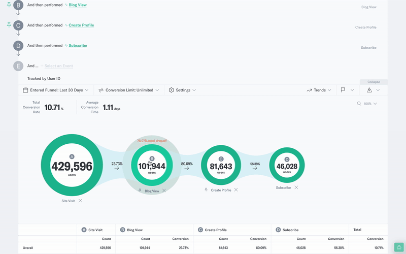 user_segments_funnel.gif