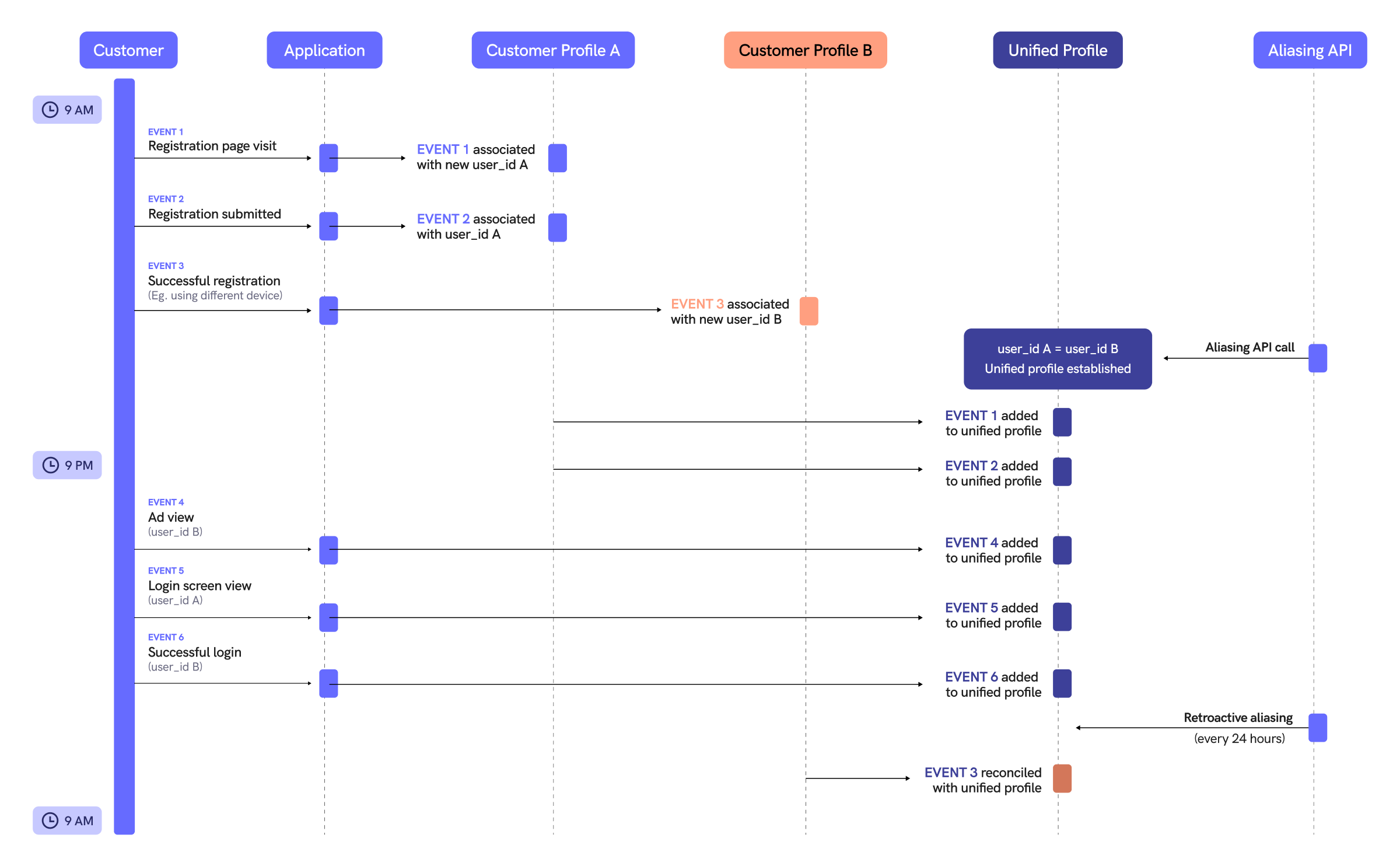 retroactive-aliasing-diagram.png